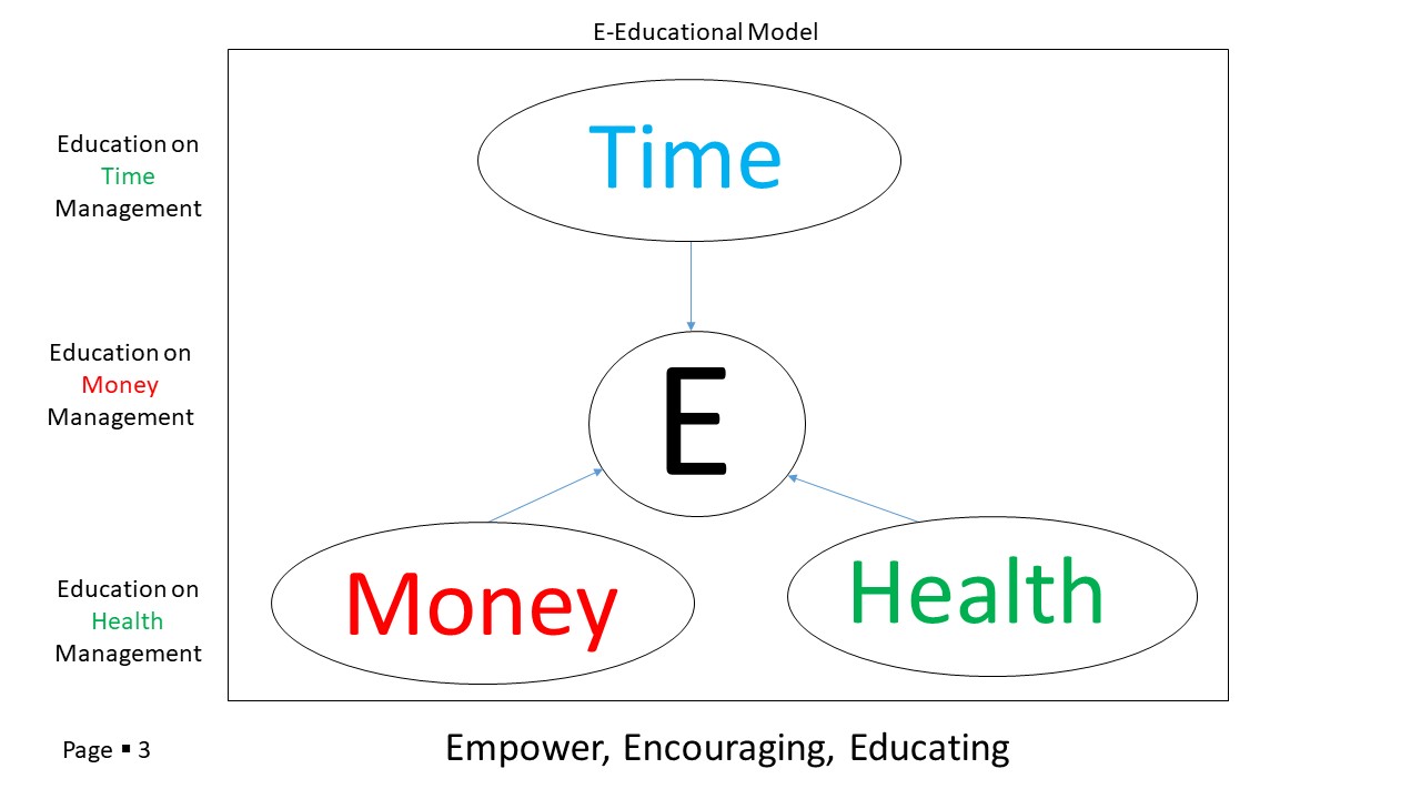 Time, Money & Health Decision Making Model Education – The University ...